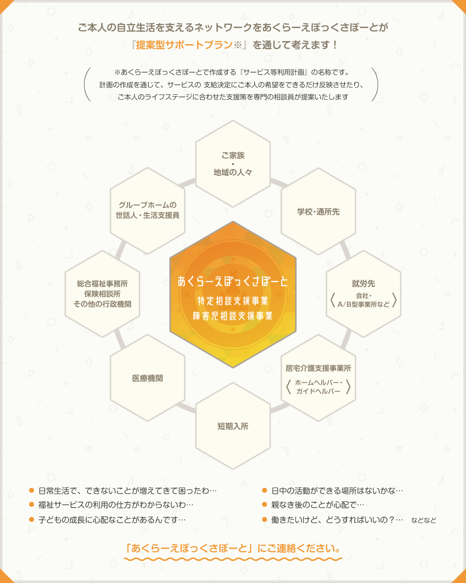 ご本人の自立生活を支えるネットワークをあくらーえぽっくさぽーとが【提案型サポートプラン】を通じて考えます！
