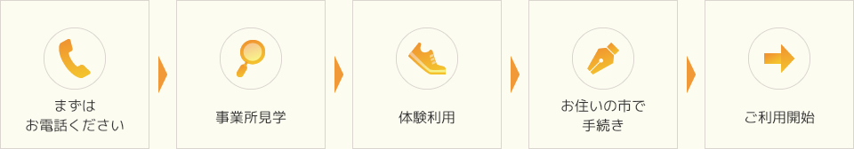 ご利用のながれ